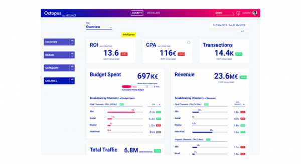 Simple and smart media dashboards