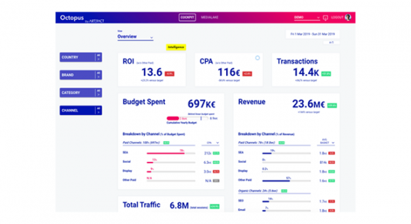 Einfache und intelligente Medien-Dashboards