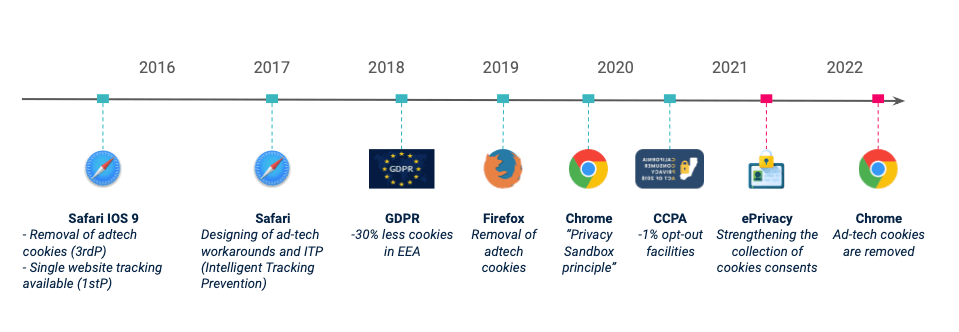 Example of classification and ULM FiT Workflow