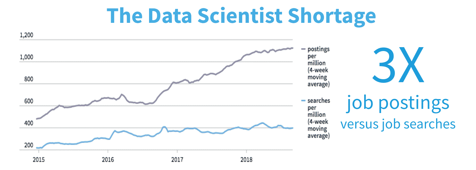 And the world needs data leaders | Artefact Talent Development Model