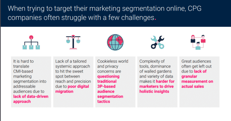 Scale personalization efforts: marketing operations setup