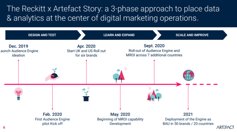 Scale personalization efforts: Internalization and audience engine