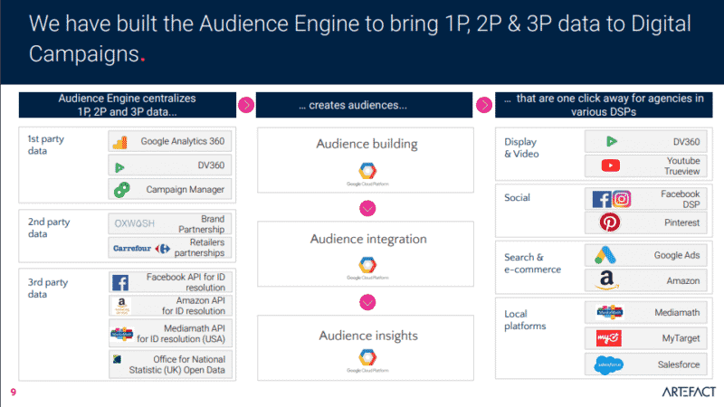 Scale personalization efforts