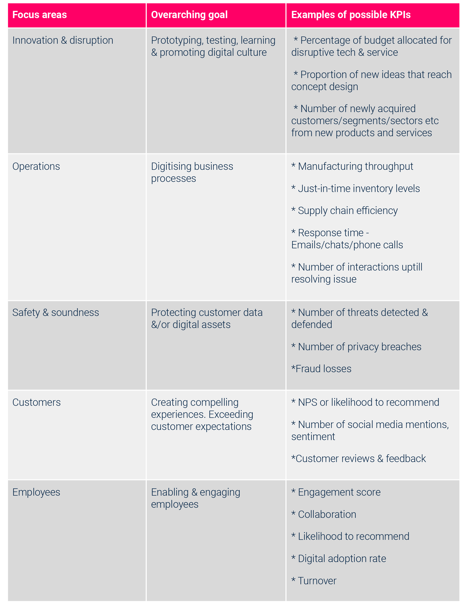 From vision to execution: A five-step plan for companies undergoing data transformation