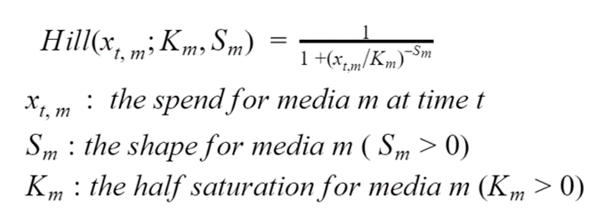 MMM1 Media Mix Modeling