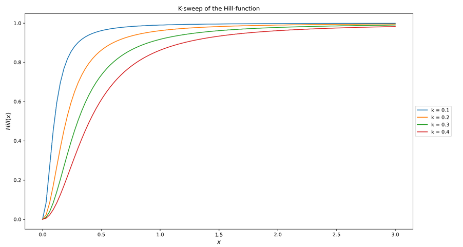  Media Mix Modeling 