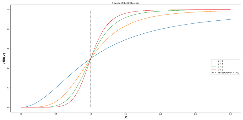MMM3 Media Mix Modeling