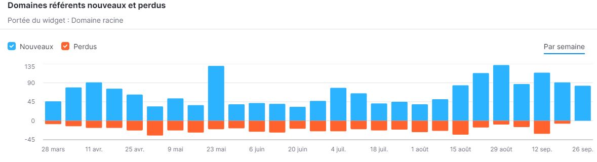 netlinking | rythme naturel est-elle pertinente