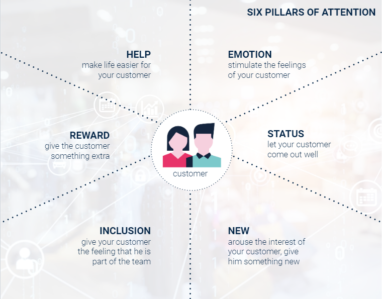 pillars of attention class="img-responsive