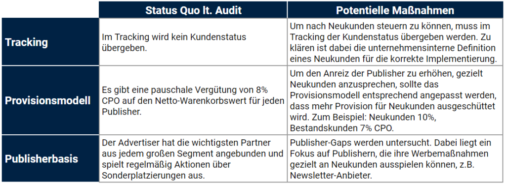 Maßnahmen nach Audit für das Affiliate Programm