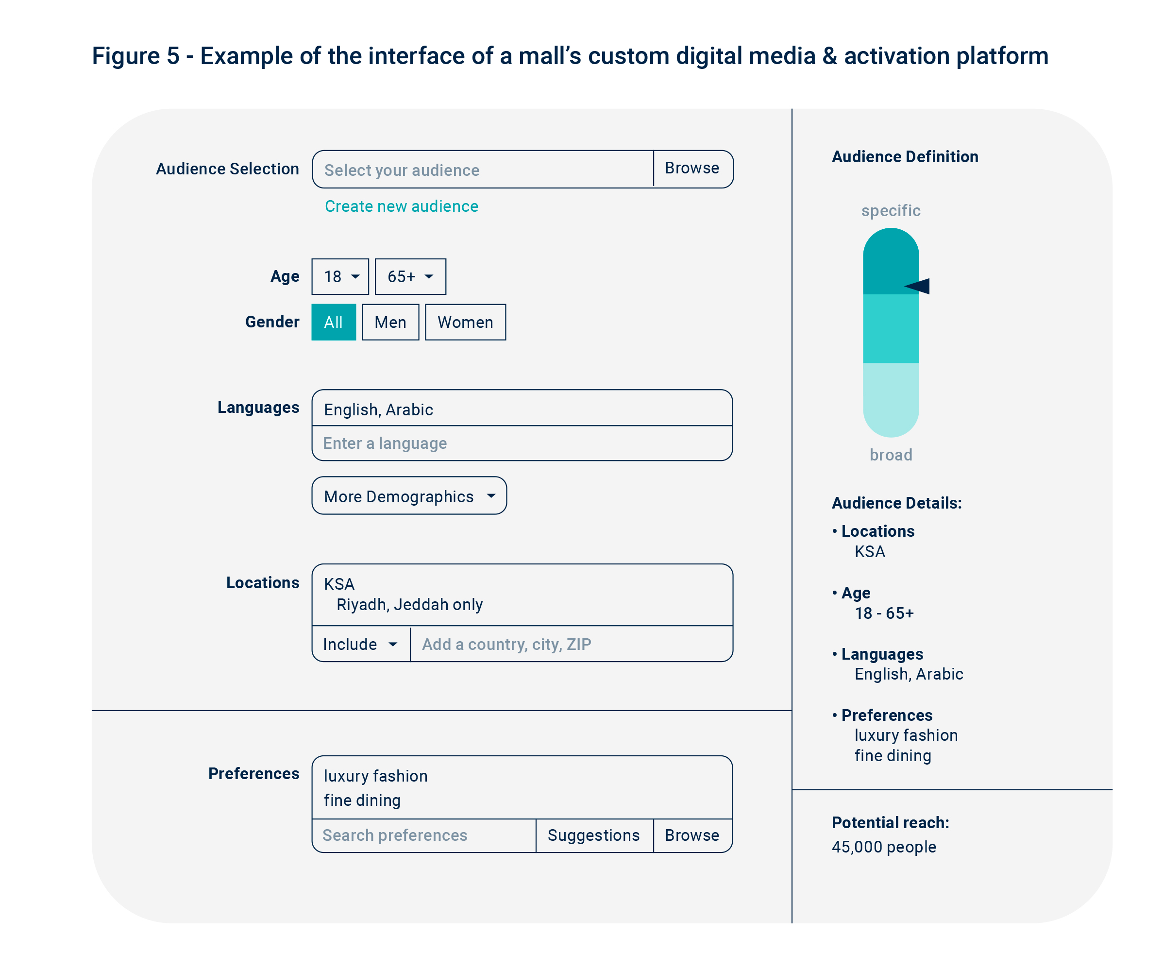 Malls - Figure 5 - Example of the interface of a mall’s custom digital media & activation platform