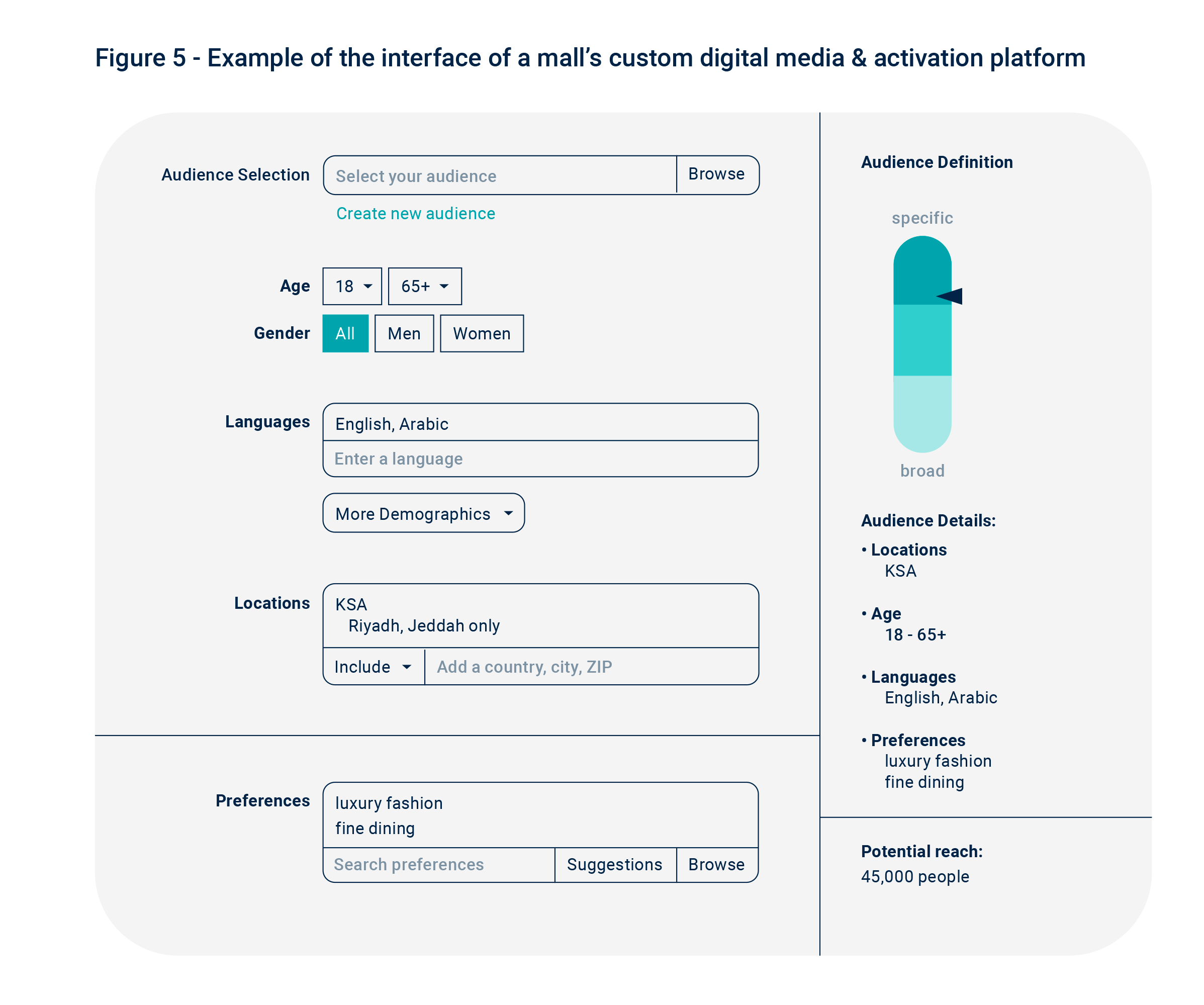 Figure-05 Malls - Figure 5 - Example of the interface of a mall’s custom digital media & activation platform