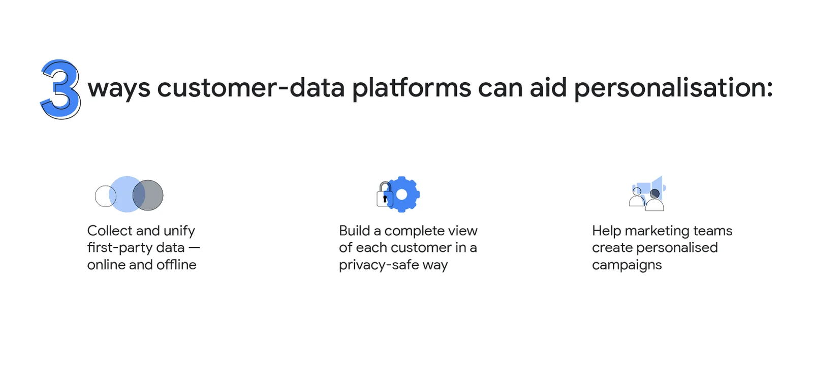 3 ways-google | 3 mindset shifts to help your brand build a stronger personalisation foundation class="img-responsive