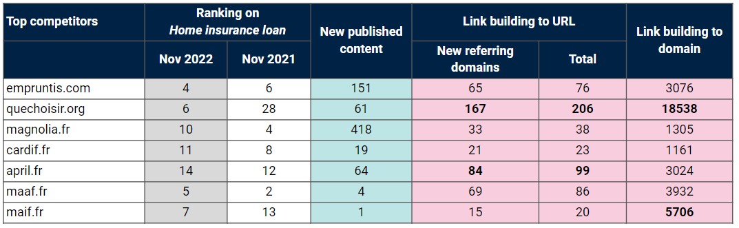 Artefact - Benchmark Insurance - EN