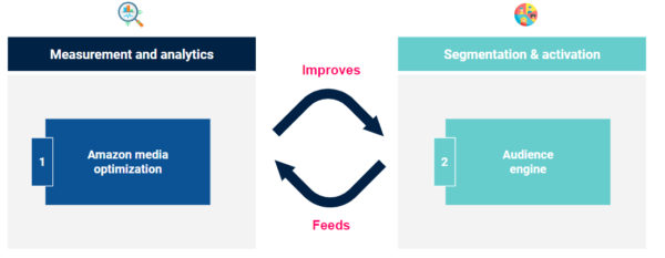 Use case Amazon Cloud