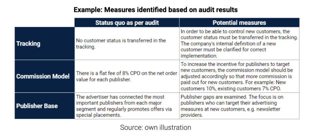 Affiliate marketing audit