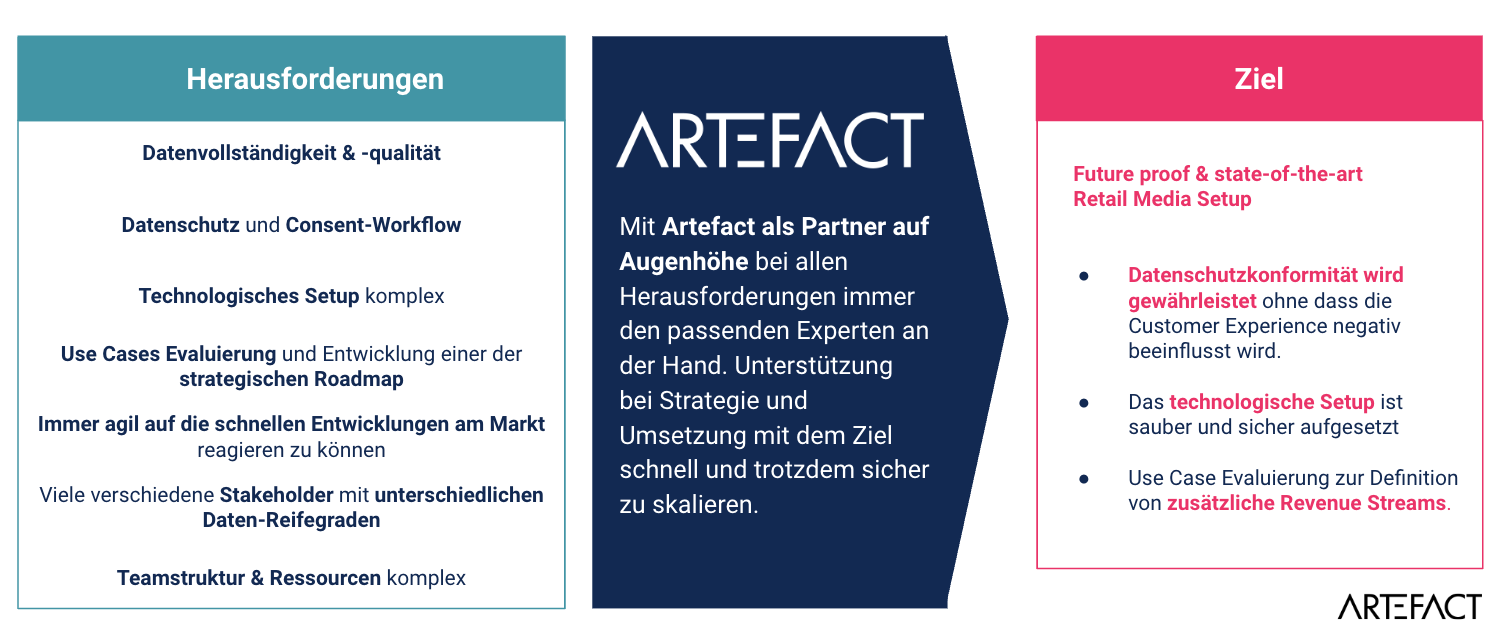 Retail-Media-Herausforderungen-und-Ziel