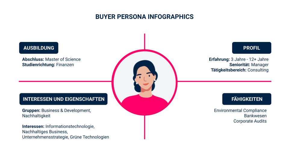 B2B-Marketing Buyer Persona Infographics