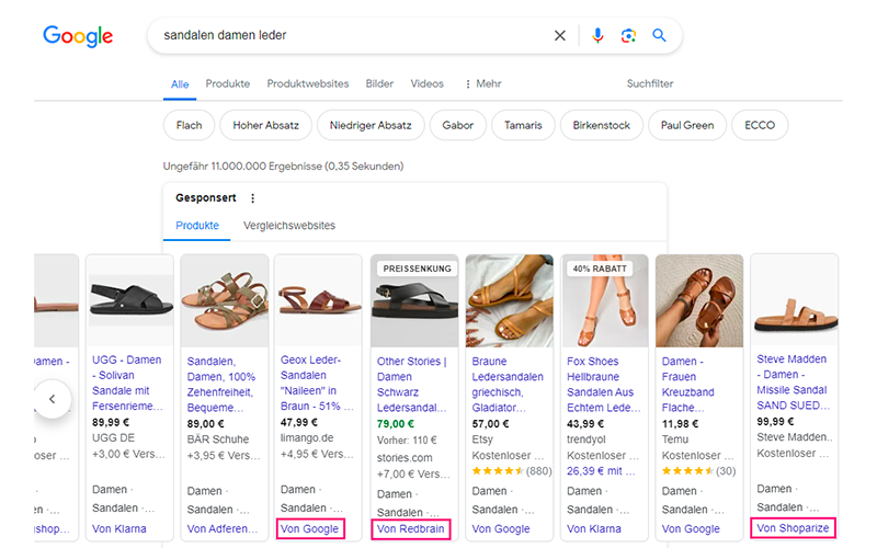 Google Shopping Anzeigen