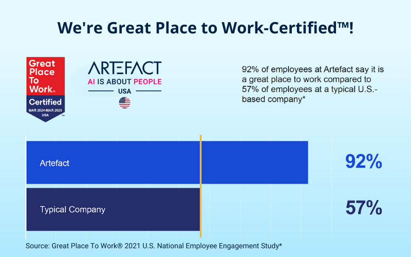 News2 – Great Place to Work US