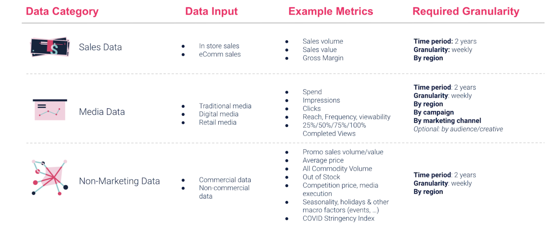 data inputs for marketing ROI at Artefact