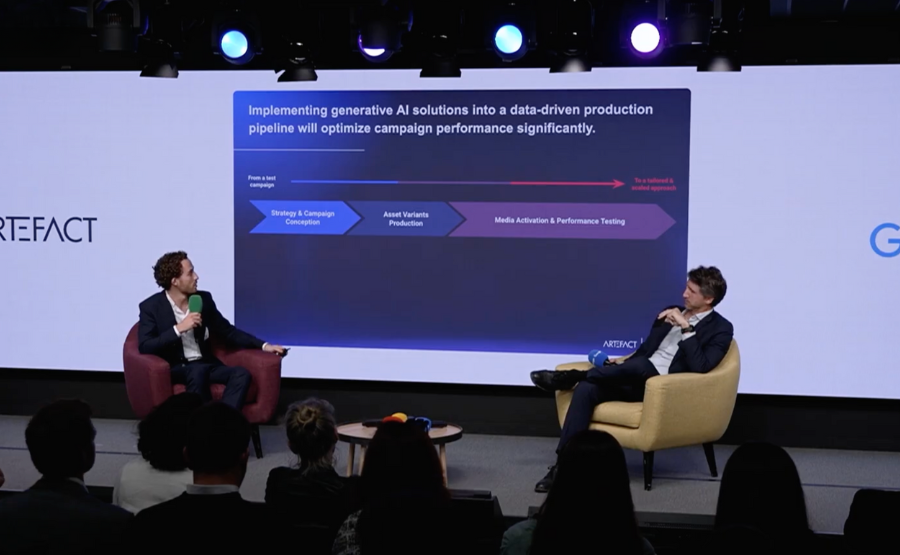 Scaling creative asset production with Generative AI for optimized media performance
