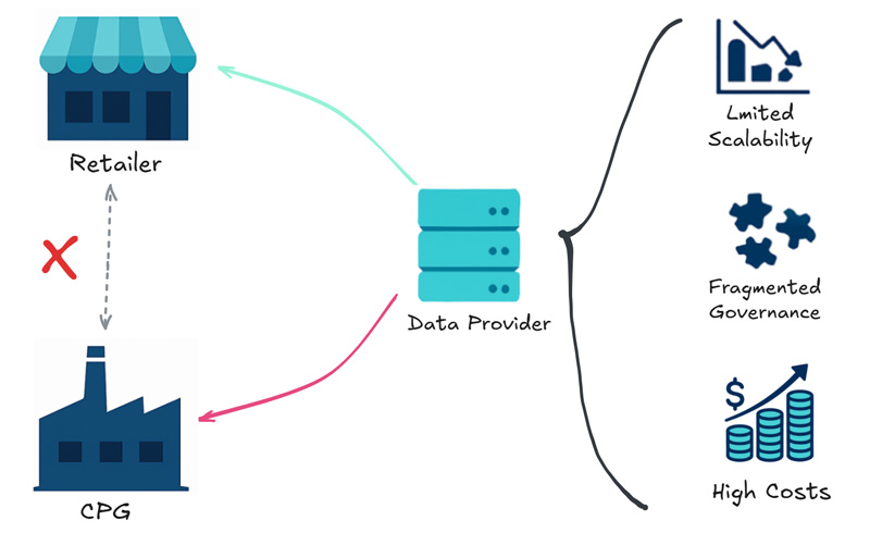 Data Provider for Retailer