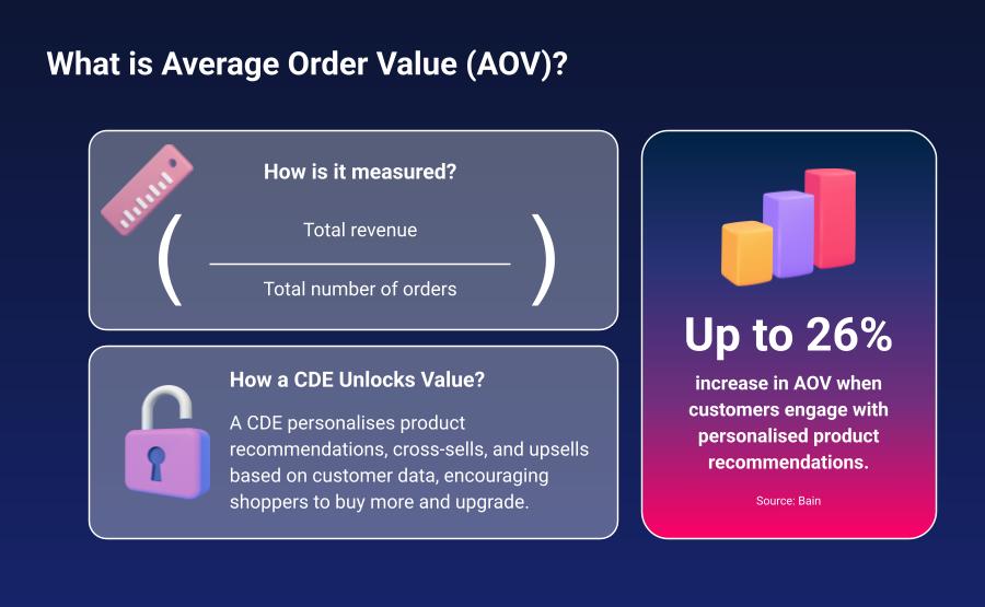 Infographic – Definition of the Average Order Value Infographic - Definition of the Average Order Value