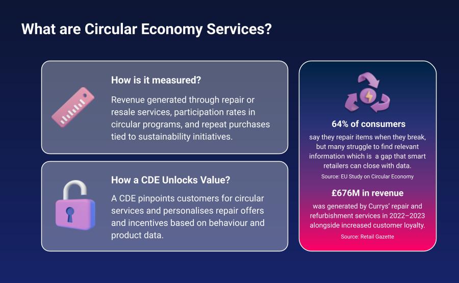 Infographic – Definition of the Circular Economy Services Infographic - Definition of the Circular Economy Services