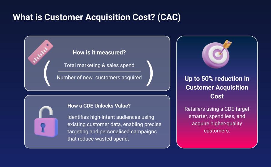 Infographic – Definition of the Customer Acquisition Cost Infographic - Definition of the Customer Acquisition Cost