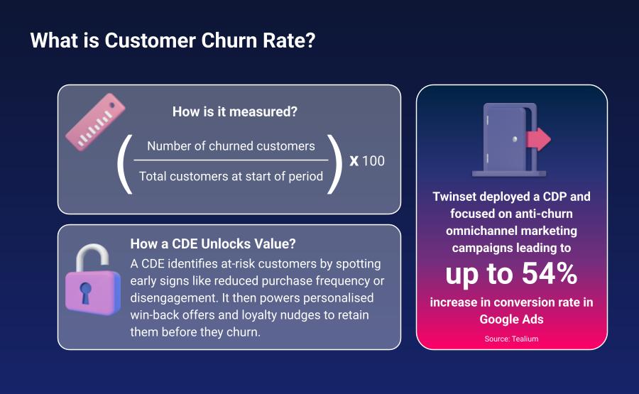 Infographic – Definition of the Customer Churn Rate Infographic - Definition of the Customer Churn Rate