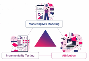 The golden triangle of MROI 