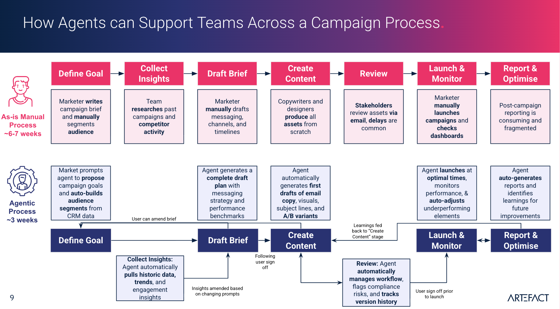 how agents can support teams