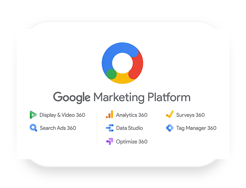 Artefact is the only digital agency certified in both Google Marketing Platform (GMP) and Google Cloud Platform (GCP)