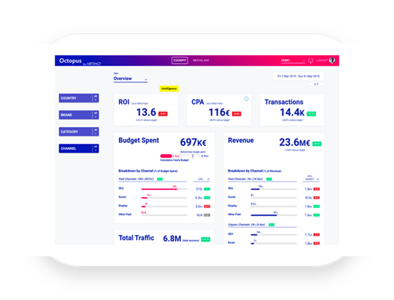 Artefact is Google Campaign Manager certified