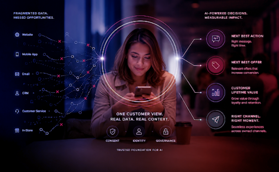 Own channels, real data: Why CRM strategy must be a C-Suite decision and why it rarely is