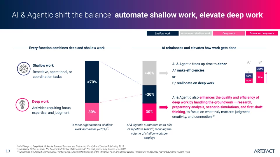 Al & Agentic shift the balance automate shallow work, elevate deep work