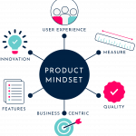 TechxDS-Illustrations-Alpha_Product-mindset We think “product” first!