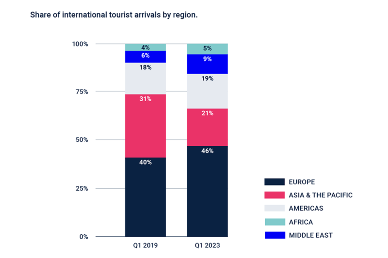 The growth deadlock of emerging tourism destinations. - Artefact