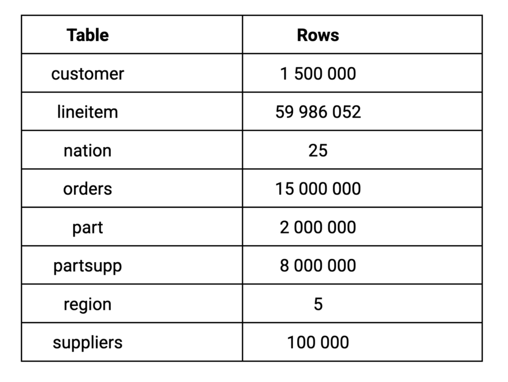 MotherDuck Explained: How it Fits Into Your Data Stack