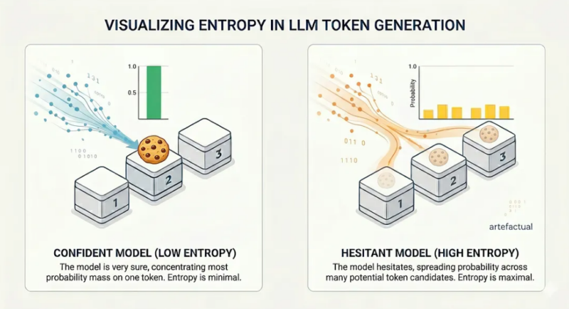Detecting Hallucinations in LLMs, One Token at a Time - Artefact