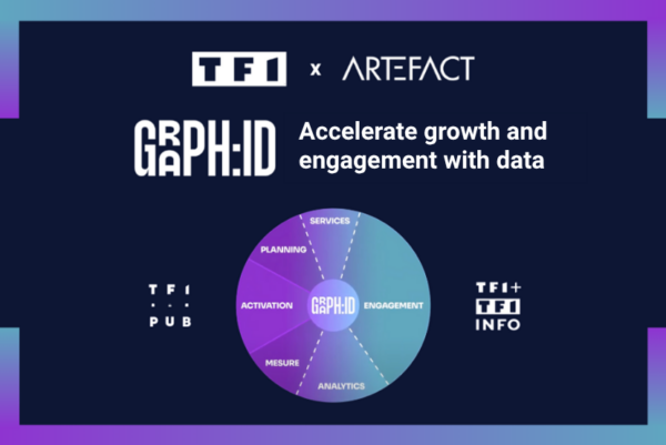 Data collaboration at the heart of media strategy: A concrete case with Graph:ID .