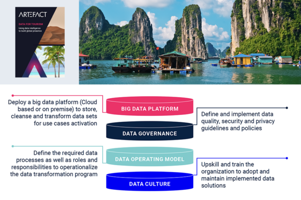 ARTEFACT DATA TRANSFORMATION TOOLKIT: USE CASES & ENABLERS