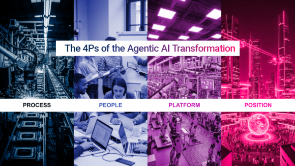 The 4Ps for successful agentic AI transformation: Processes, People, Platform, Position.