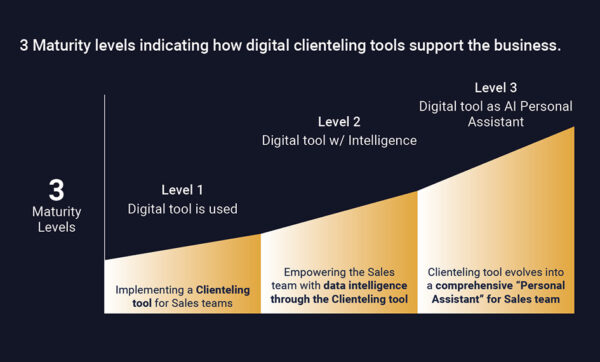 Four success factors for Data & AI transformation in luxury