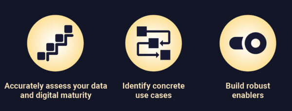 A three-step approach to data transformation in luxury